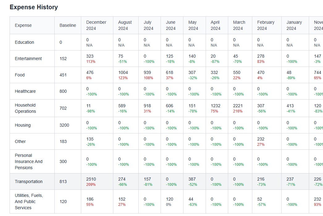 Aggregate expenses across all cards and accounts